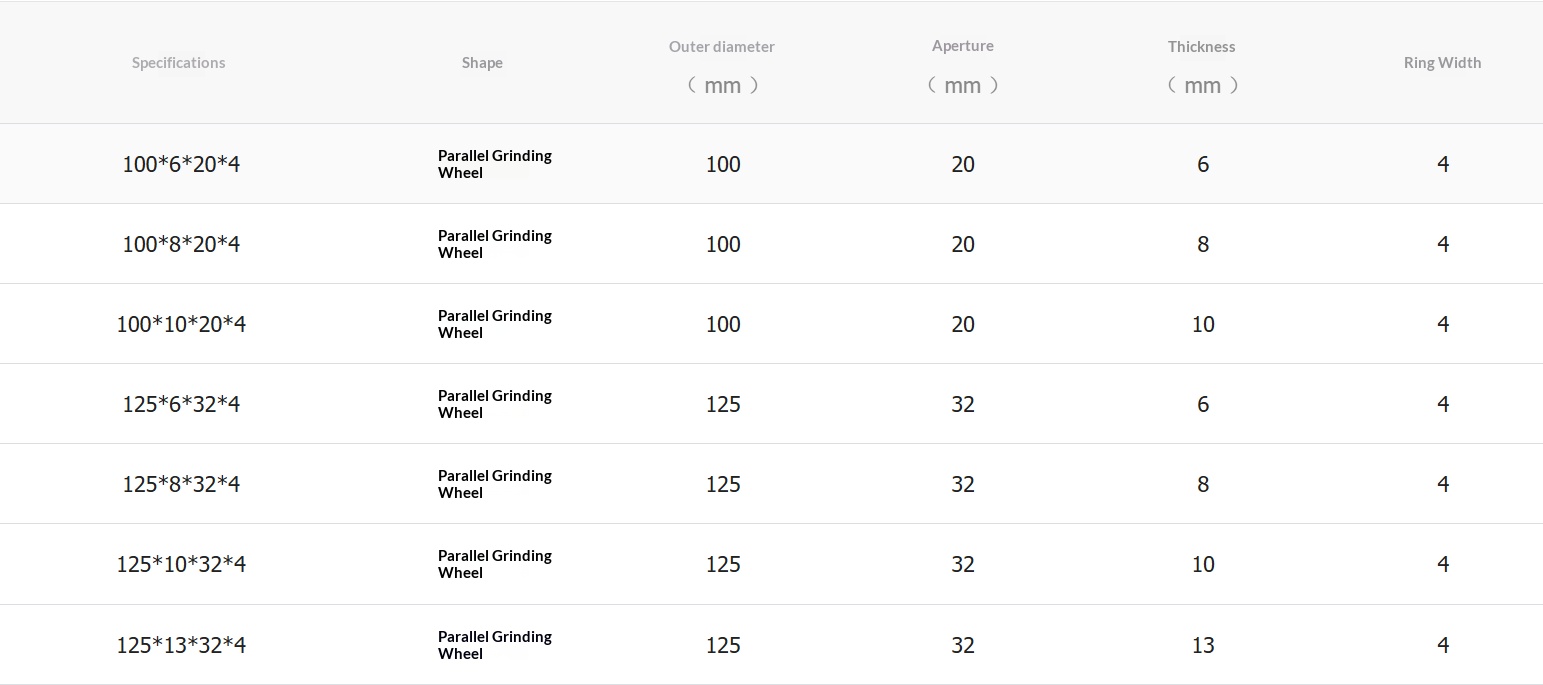 树脂平行砂轮规格01.png.jpg