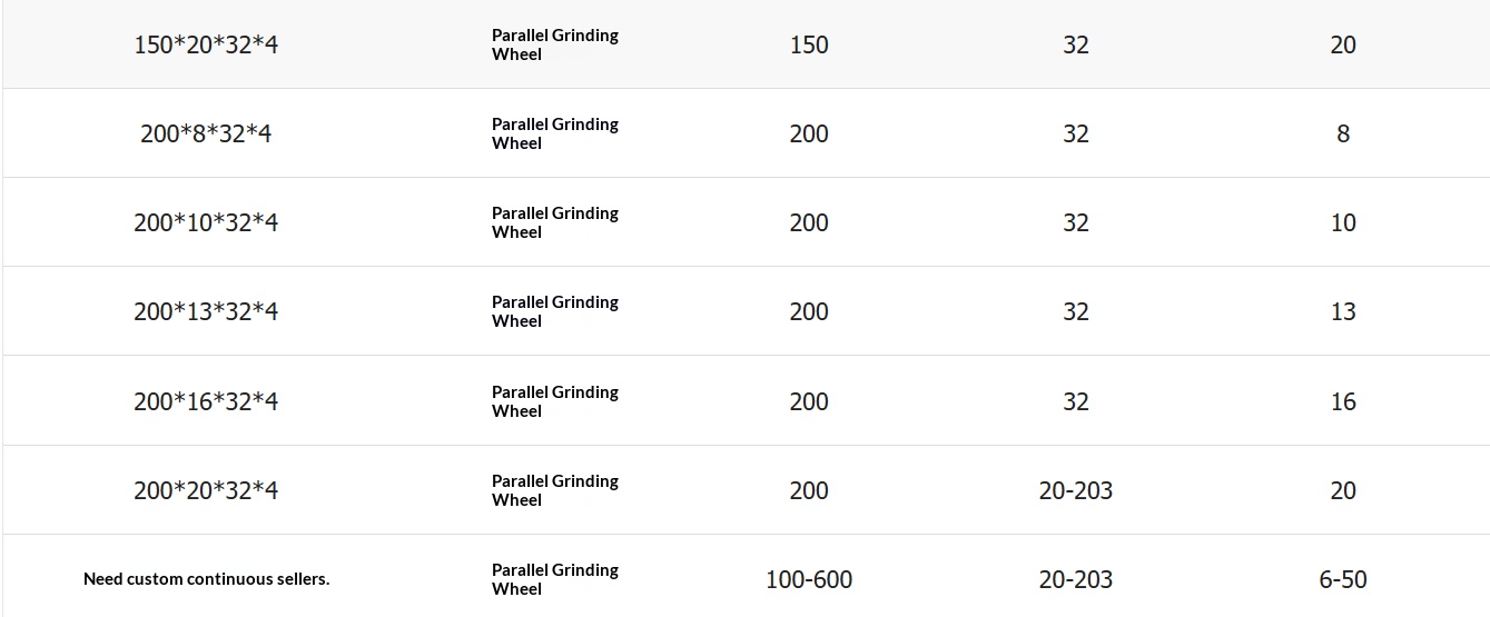 树脂平行砂轮规格03.png.jpg